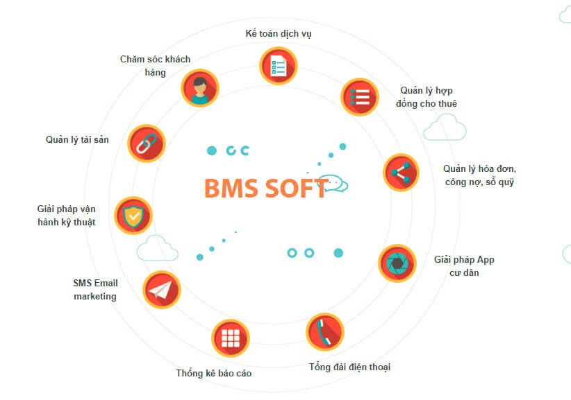 Các tiện ích của phần mềm BEE BMS 